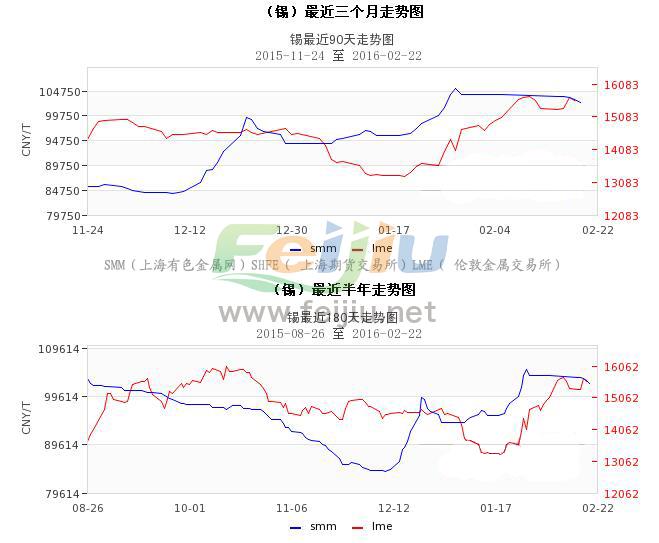 锡价格走势分析，最新动态与影响因素探讨