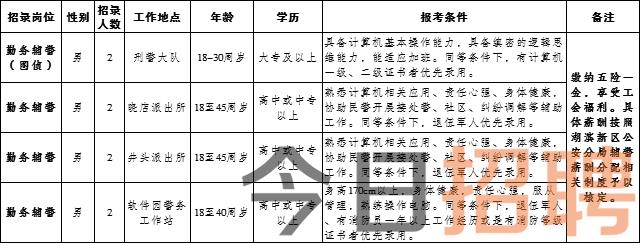 朝阳市最新招聘信息汇总