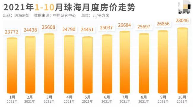 珠海最新房价动态与趋势分析