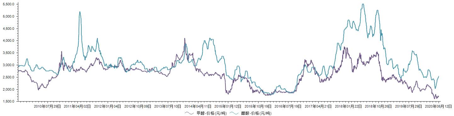 华谊集团最新动态全面解析