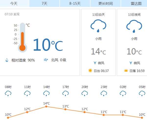 松门天气预报最新消息与详细分析解读